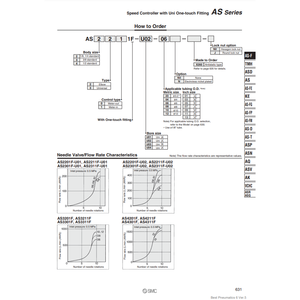 SMC Pneumatics <b>Speed</b> <b>Controller</b> Model AS2301F-U01-08 - Product Image 1