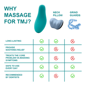 Masajeador TMJ Vibratorio con Calor, 10 Vibraciones, Alivio del Dolor, Silicona de Grado Premium, Tecnología Patentada del Fabricante, en Existencia - Product Image 5