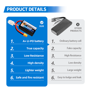 Calh 14.8V <span class=keywords><strong>LiPo</strong></span> แบตเตอรี่4S 1300mAh เคสนิ่มเชื่อมต่อแบตเตอรี่โดรนแบตเตอรี่สำหรับโดรน FPV รุ่น RC งานอดิเรก - Product Image 2