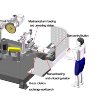 La rectifieuse CNC comprend des composants de couvercle en tôle de moteur et de pompe