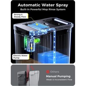 Set Secchio e Mop Piatto con Funzione Spray Automatico 3-in-1 per Pulizia Domestica, con Separazione Acqua Pulita e Sporca - Product Image 3