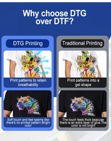 Mesin Printer Inkjet Dual Printhead Lebar Cetak 38cm Tinta Pigment Otomatis Direct to Garment untuk Cetak Kaos di Toko Pakaian