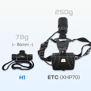 Linterna Frontal LED Recargable USB-C ZeroBeam H1, 1300 Lúmenes, Aleación de Aluminio, Haz de Luz Amplio, para Camping y Senderismo - Product Image 5