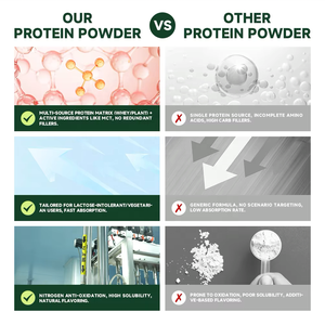 Isolat de protéines de lactosérum en poudre, formule naturelle de haute pureté pour adultes, croissance musculaire, prise de poids, 50 g+ par portion, disponible en vrac - Product Image 3