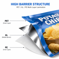 Op maat bedrukte aluminiumfolie chipsstandpouches, voedselveilige snackverpakking met ritssluiting