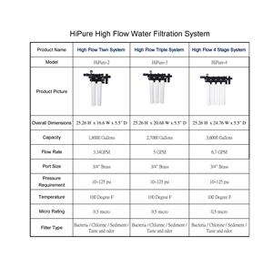 Purificador de Agua Manual de Doble Canal Comercial para Uso Doméstico, Carbón Activado, Filtración de Alta Eficiencia, 6000 GPD - Product Image 5