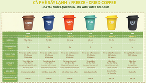 Arabica Robusta แคปซูลกาแฟอบแห้งแบบ1 in 1, แคปซูลกาแฟสำเร็จรูปชนิดพิเศษ - Product Image 2