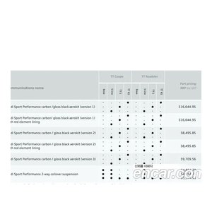 Audi TT Roadster 45 TFSI Quattro, Modelo Enero 2016, con 70,000 km, Volante a la Izquierda - Product Image 4