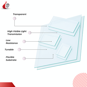 Vidrio Recubierto de Óxido de Indio y Estaño (ITO) de Alta Precisión Techinstro para Pruebas de Laboratorio con 6 Meses de Garantía y Soporte Personalizado ODM - Product Image 2