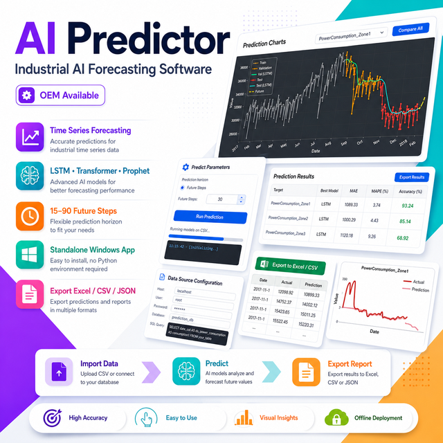 AI Forecasting Software for Industrial Data Analysis | AI Predictor OEM Solution