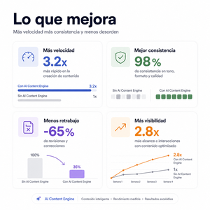 Motor de Contenido IA para marcas que necesitan planificar, publicar y automatizar contenido con un flujo digital eficiente y claro - Product Image 5