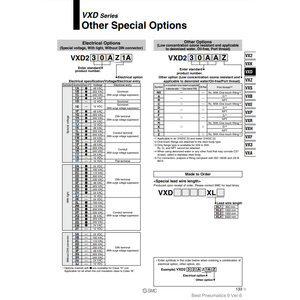 SMC Pneumatics <b>Solenoid</b> Valve VXD283RG Control Valves Product - Product Image 2