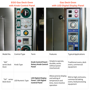 Four à sole au gaz GPL professionnel pour la cuisson du pain, des gâteaux et des pizzas - Product Image 3