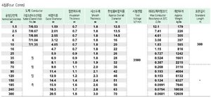 สายเคเบิลหุ้มฉนวน XLPE 0.6/1kV พร้อมปลอกหุ้ม PVC ทนไฟแบบ TFR-CV - Product Image 4