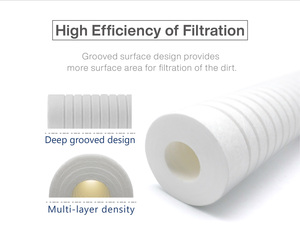 Cartucho de Filtro de Ranura de PP de 10 Pulgadas para Uso Doméstico, 1-5 Micras - Product Image 3