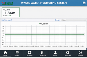 Station automatisée de surveillance des eaux usées |   Surveillance des stations de traitement des eaux usées via lignes FTP - OEM disponible - Product Image 5