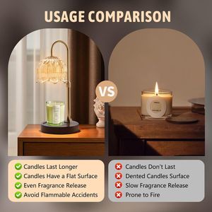 Electric <b>Dimmer</b> Candle Warmer Lamp for Home Warmth Mom Christmas Birthday Gifts for Women - Product Image 4