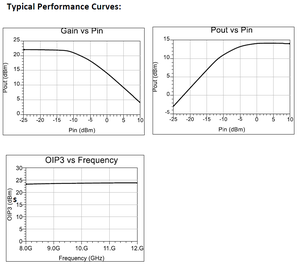 Placa de evaluación de amplificador de bajo ruido RFLN12S 8-12GHz GaAs PHEMT, serie RFLNA de montaje en superficie sin igual, ganancia de 22.07 dB, 1.83 dB - Product Image 3