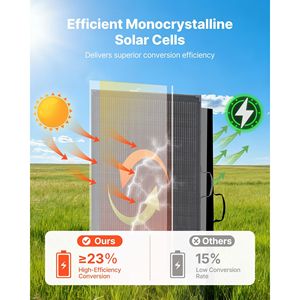 Pannello Solare Pieghevole da 200W, Caricatore Solare Monocristallino Portatile ad Alta Efficienza (23%) con Regolatore PWM da 30A - Product Image 4