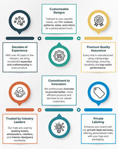 Tapete Redondo de Plástico de Polipropileno 100% de Alta Calidad, Resistente a la Corrosión e Impermeable, Duradero y Extra Largo, Origen Tailandia - Product Image 6