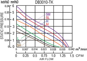 Microventilador de CC de 30mm, 5V, 12V, de 30mm, de corriente continua - Product Image 6