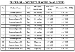 แผ่นเว้นระยะคอนกรีต Navi House – ชั้นล่าง NVH-V3-25/30 มม. - Product Image 4