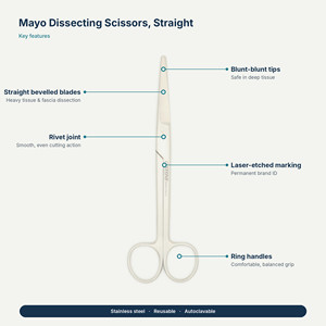 กรรไกรผ่าตัดแบบตรง Mayo ขนาด 14-27 ซม. ใบมีดทู่ สแตนเลสสตีล ใช้ซ้ำได้ - Product Image 4