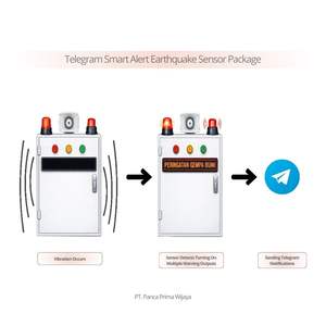 Sistema de Alerta de Terremotos de Alta Calidad con Alerta por Telegram |   Panel de Alarma Sísmica Audiovisual con Pantalla LED de 60x40, Disponible para OEM - Product Image 1