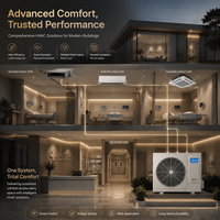 Système de climatisation multi-split Midea MINI, solution HVAC commerciale avec plusieurs unités intérieures