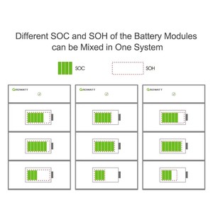 Batería de Litio de Alto Voltaje Gro Watt Ark A P X X H HV para Energía Solar Lifepo4, BMS de 2.56kwh 10.24kwh - Product Image 5
