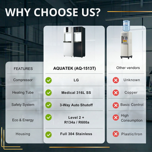 Dispensador de Agua Inteligente Aquatek AQ-1513T |   Sistema de ósmosis inversa (RO) integrado de 5 etapas |   Pantalla Táctil LCD |   Ecológico |   Calidad Comercial Premium |   MIT - Product Image 3