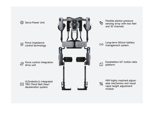 FIT-GS-Robot de exoesqueleto impulsado por todo el cuerpo con datos abiertos y un conjunto de API de desarrollo hechas de metal duradero - Product Image 6
