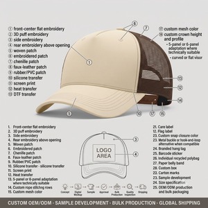OEM Manufacturer Custom Custom Embroidered Logo Trucker <b>Cap</b> Perforated Mesh Back Polyester Front Panel For Casual - Product Image 2