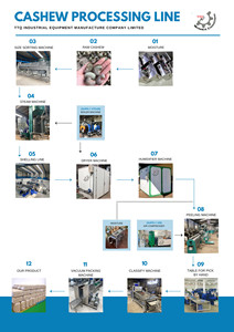 Wholesale Raw Cashew <b>Moisture</b> <b>Meter</b> Tester Equipment for Equipment Testing in Consistent Cashew Processing 1 Year Warranty - Product Image 6
