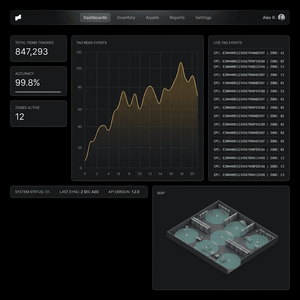 <b>Security</b> Starter Kit UHF RFID for protecy items and goods Nextwaves Made in Vietnam application for <b>security</b> industry - Product Image 4