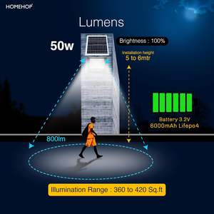 Lámpara Solar para Exteriores Homehop, 50W, LED, Impermeable, Automática, de Pared, para Hogar, Jardín, Balcón, con Control Remoto - Product Image 4