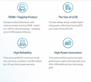 แผงโซลาร์เซลล์ 715W-740W แบบฮาล์ฟเซลล์ กระจกสองชั้น โมดูลชนิด N I-Ultra Tech ประสิทธิภาพ 23.8% รับประกันประสิทธิภาพ 30 ปี - Product Image 3