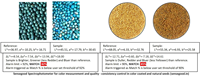Fotómetro Electrónico de Color de Alta Precisión, Precisión de 0.04 DE, Rango Espectral de 400-700nm, para Plásticos, Placas, Gránulos, 1 Año de Garantía