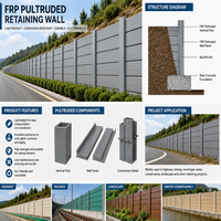 Profils en PRF pultrudés de qualité industrielle pour structures résistantes à la corrosion, profils structurels en PRF pour balustrades de passerelles et plateformes
