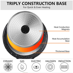 Multi-Purpose <b>Ceramic</b> Non-Stick Tawa Omelet Pan Heat Resistant Aluminum Alloy Handle Durable Scratch-Proof Surface Gas Induction - Product Image 4