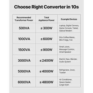 Trasformatore di Potenza Robusto 1000VA Step Up/Down per Convertire 110V 220V 220V 110V per Adattatori da Viaggio - Product Image 5