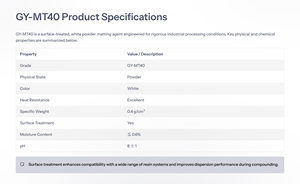 Agent matifiant et lissant hautement efficace GYC GY-MT40 - Product Image 2