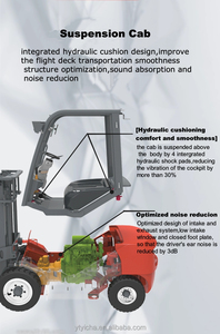 CE EPA Compliant New 3 Ton Diesel <strong>Forklift</strong> Truck HLMG 4X4 Drive Counterbalance <strong>Forklift</strong> with Side Shifter Forks - Product Image 4