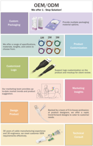 Cadeau de Noël 2025 Câble USB Type-C Premium en Nylon Tressé avec Gaine en PVC et Conducteur en Cuivre Pur pour Ordinateur - En Stock - Product Image 2