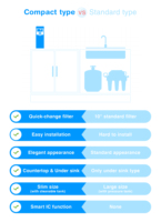 Purificateur d'eau domestique à osmose inverse 3 étapes pour comptoir, micro-ordinateur, capacité 50/75 GPD, certifié CE, garantie 1 an