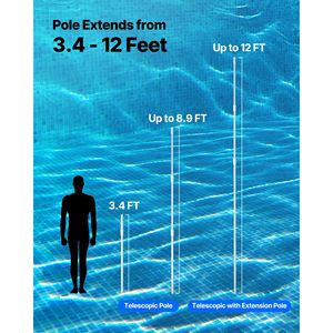 Asta Telescopica Professionale e Regolabile da 3,6 m per Pulizia Piscine di Pool Pole Company - Product Image 2