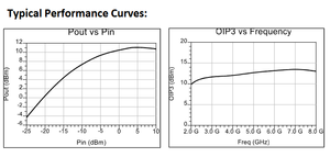 Placa de evaluación de amplificador RF de bajo ruido RFLN08S 2-8GHz GaAs PHEMT con chip inigualable, ganancia de 20.16dB y figura de ruido de 1.9dB - Product Image 3