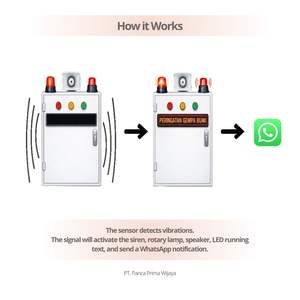 Sistema de Alerta de Terremotos de Alta Calidad con Alerta por WhatsApp |   Panel de Alarma Sísmica Audiovisual con Pantalla LED de Texto Desplazable de 60x40 - Product Image 4