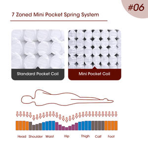 Usine euro vente chaude ignifuge anti-bactéries matelas respirant latex cool mousse mémoire poche printemps matelas king size - Product Image 4