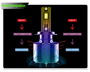 YUFING <span class=keywords><strong>DOT</strong></span> certificado 11000LM 6000K H3 H9 bombilla de faro LED 200W Kits de conversión de coche Ojos Led Para Auto <span class=keywords><strong>Super</strong></span> Bright Beam H7 H1 - Product Image 6